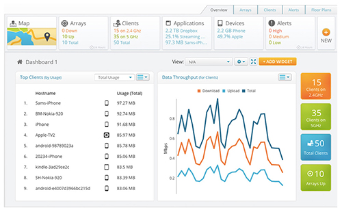 Xirrus Management System- Cloud (XMS-Cloud)