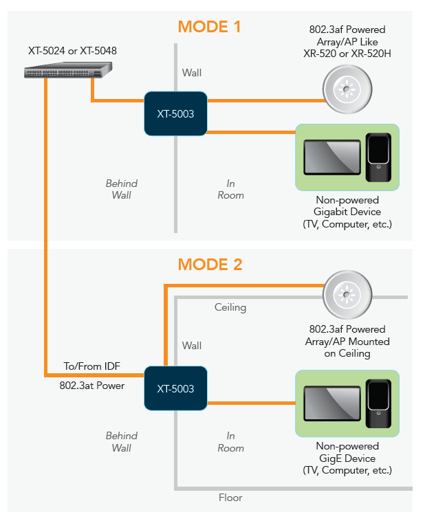 XT-5003 Deployment