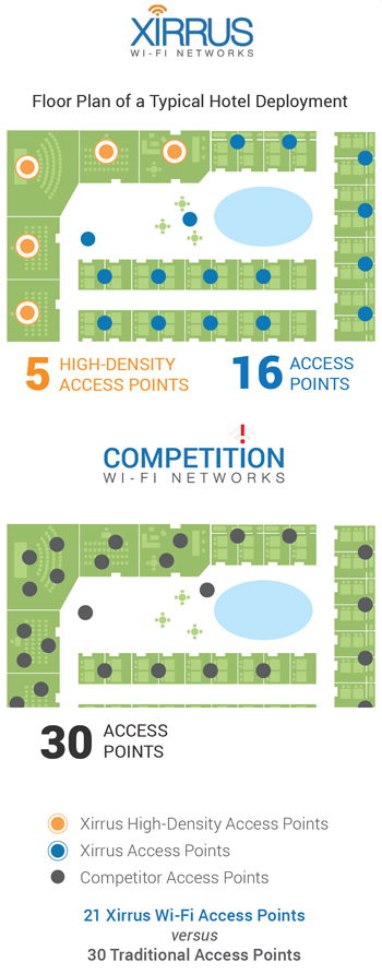 Hospitality Deployment