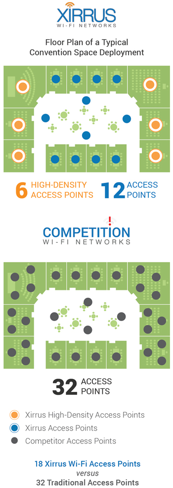 Large Public Venues Deployment